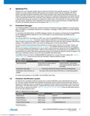 ATMEGA256RFR2-XSTK datasheet pdf 6 page