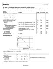 ADUM5000WARWZ-RL datasheet pdf 6 page