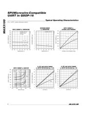 MAX3100EEE+ datasheet pdf 4 page