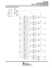 CD74HC595M96 datasheet pdf 3 page