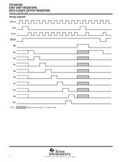 CD74HC595M96 datasheet pdf 4 page