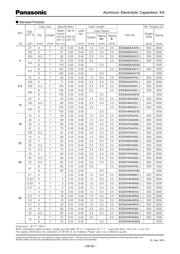 ECEA1CKA100 datasheet pdf 2 page