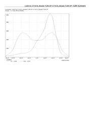 C11415_STRADA-T-DN datasheet pdf 3 page