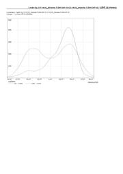 C11415_STRADA-T-DN datasheet pdf 4 page