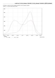 C11415_STRADA-T-DN datasheet pdf 5 page