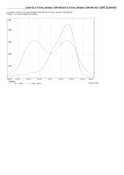 C11415_STRADA-T-DN datasheet pdf 6 page