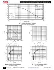 IRGP50B60PD1 datasheet pdf 3 page