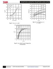 IRGP50B60PD1 datasheet pdf 5 page