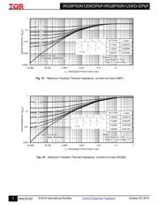 IRGP50B60PD1 datasheet pdf 6 page