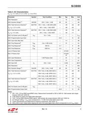 SI3000PPT-EVB datasheet pdf 5 page