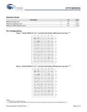 CY7C1061DV33-10BV1XI datasheet pdf 3 page