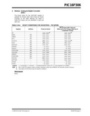 PIC16F506T-I/ST datasheet pdf 3 page
