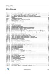 STM32L100RCT6TR datasheet pdf 5 page