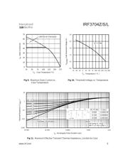 IRF3704Z datasheet pdf 5 page