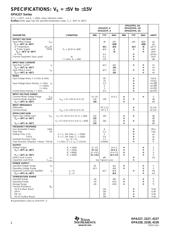 OPA228UA2K5E4 datasheet pdf 2 page