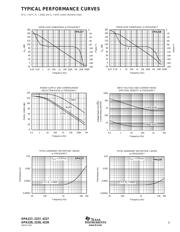 OPA228UA2K5E4 datasheet pdf 5 page