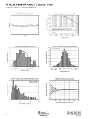 OPA228UA2K5E4 datasheet pdf 6 page