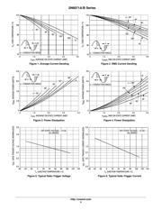 2N6075B datasheet pdf 5 page