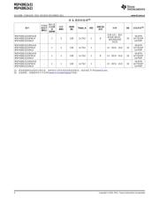 MSP430G2131 datasheet pdf 2 page