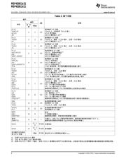 MSP430G2131 datasheet pdf 6 page
