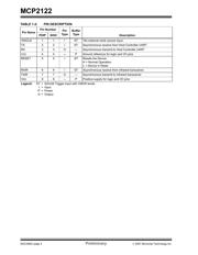 MCP2122-E/SNG datasheet pdf 4 page