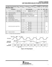 TLC5510EVM datasheet pdf 5 page