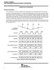 TLC5510EVM datasheet pdf 6 page