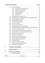 STM32F439IIH6XXX datasheet pdf 3 page
