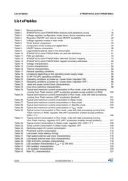 STM32F439IIH6XXX datasheet pdf 6 page