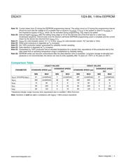DS2431P datasheet pdf 4 page