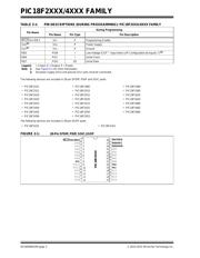 PIC18F4321-I/ML datasheet pdf 2 page