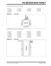 PIC18F4321-I/ML datasheet pdf 3 page