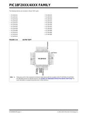 PIC18F4321-I/ML datasheet pdf 4 page