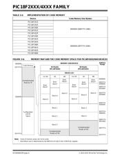 PIC18F4321-I/ML datasheet pdf 6 page