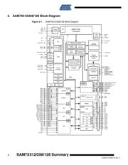 AT91SAM7X512B-CU datasheet pdf 4 page