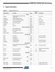 AT91SAM7X512B-CU datasheet pdf 5 page