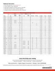 MCP120T-315I/SN datasheet pdf 2 page