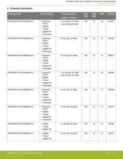 ATMEGA32M1-AUR datasheet pdf 3 page