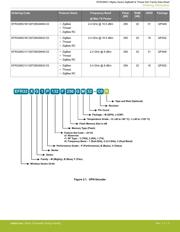 ATMEGA32M1-AUR datasheet pdf 4 page