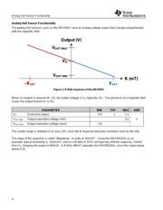 DRV5013BCQLPGMQ1 datasheet pdf 4 page