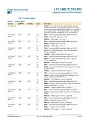 LPC2103 datasheet pdf 6 page