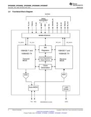 DP83848TSQ/NOPB datasheet pdf 2 page