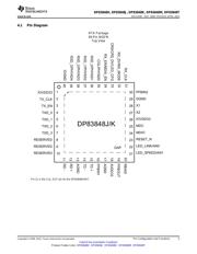 DP83848TSQ/NOPB datasheet pdf 5 page