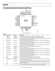 ADM1026EBZEVB datasheet pdf 6 page