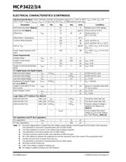 MCP3422A0T-E/MC datasheet pdf 6 page