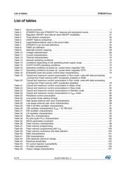 STM32F217ZET7 datasheet pdf 6 page