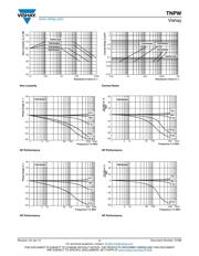 TNPW060320K0BETA datasheet pdf 4 page