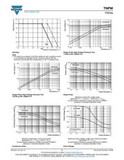TNPW060320K0BETA datasheet pdf 5 page