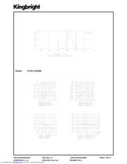 CC25-11GWA datasheet pdf 3 page