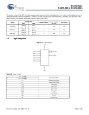 S34ML04G104BHI010 datasheet pdf 5 page